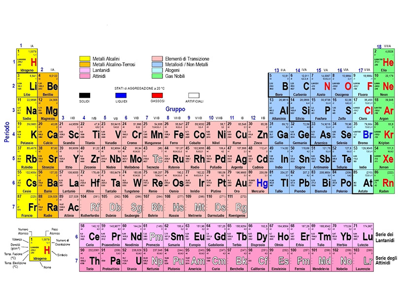 Analisi chimiche rilevazione solventi idrocarburi diossine e PCB